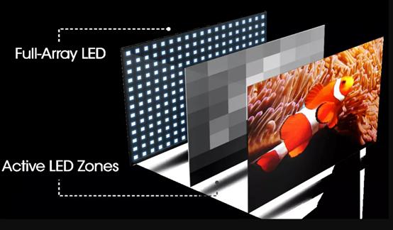 lcdoledamoled分别是什么意思,lcdoledamoled对比