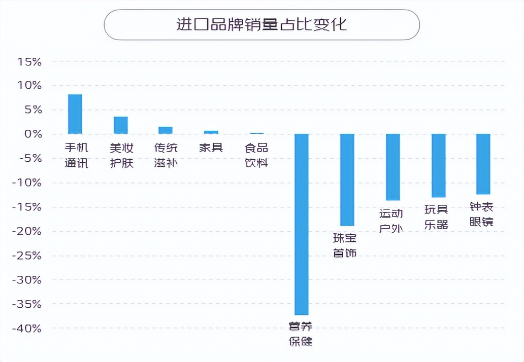 京东2023消费报告,京东进口商品有什么