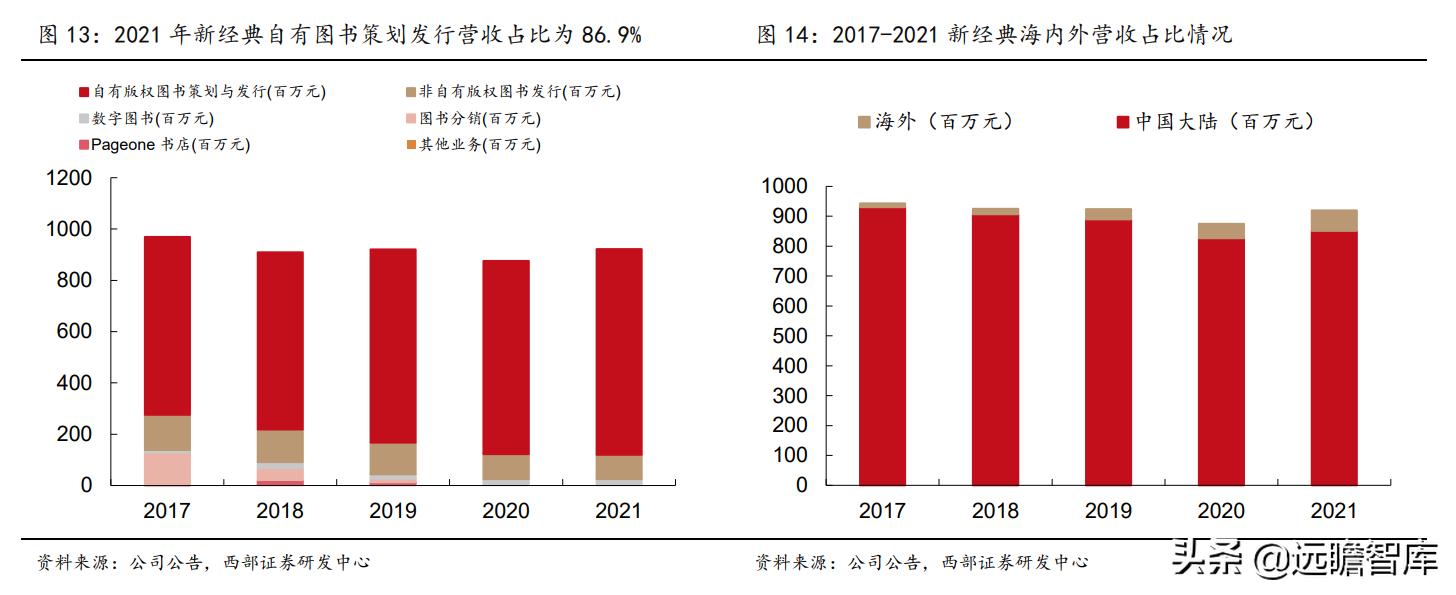 自有图书,自有版权图书推荐