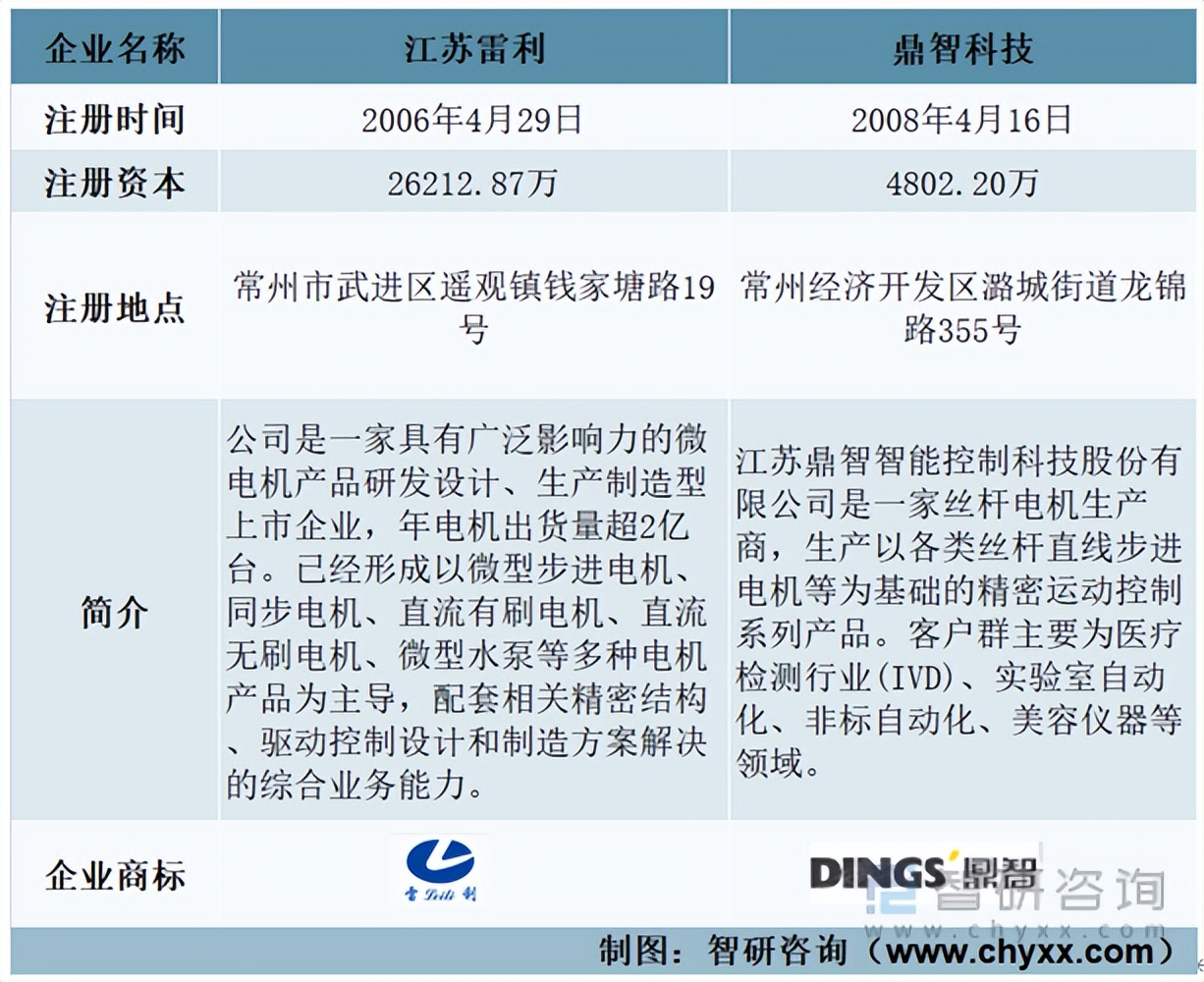 步进电机生产商前景,大功率步进电机竞争格局