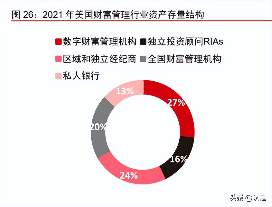 嘉信理财收益分析,嘉信理财3月理财净流入530亿美元