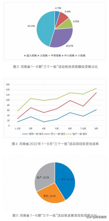 河南项目为王促发展,项目为王河南日报