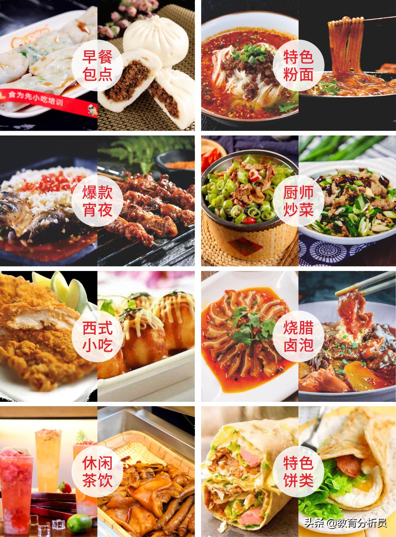 温州烧烤技术培训配方教程,正宗烧烤做法培训