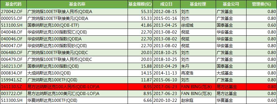 纳指大跌纳指etf跌多少,纳指大跌怎么操作
