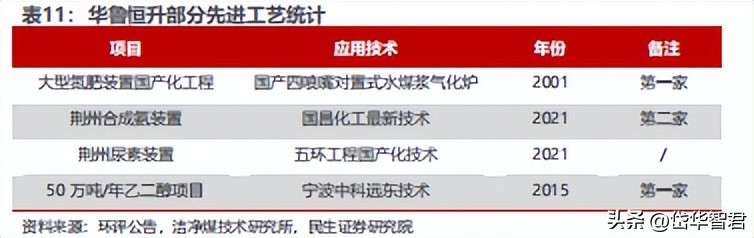 煤化工华鲁恒升,华鲁恒升山东国资