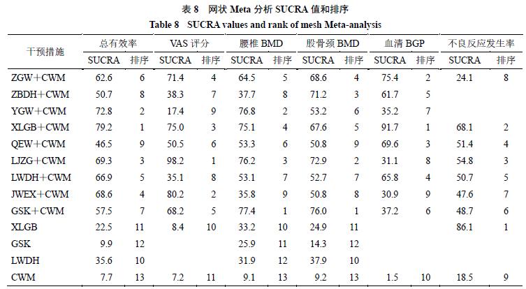 治疗绝经后的骨质疏松,中成药治疗老年女骨质疏松疗效