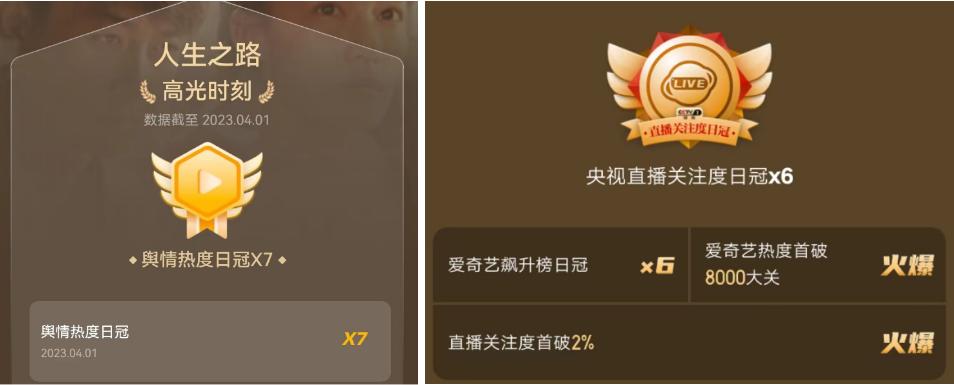 一口气拿下13个冠军，收视破2！这部央视热播大剧凭什么豪横？