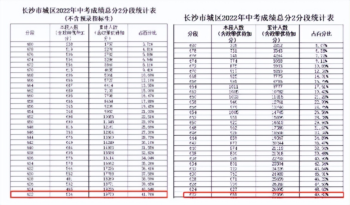 卷王之王的长沙中考,长沙中考各学校排名
