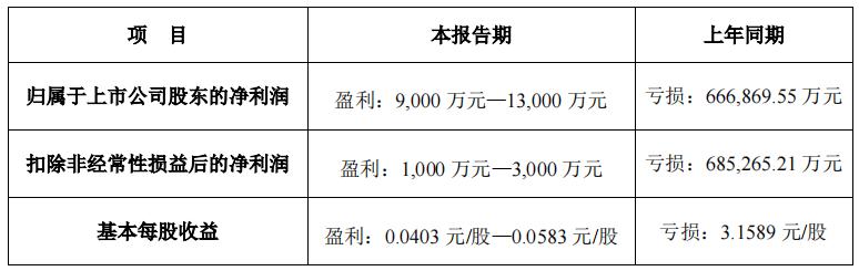 多家上市影视公司业绩惨淡,影视上市公司前三季度下滑