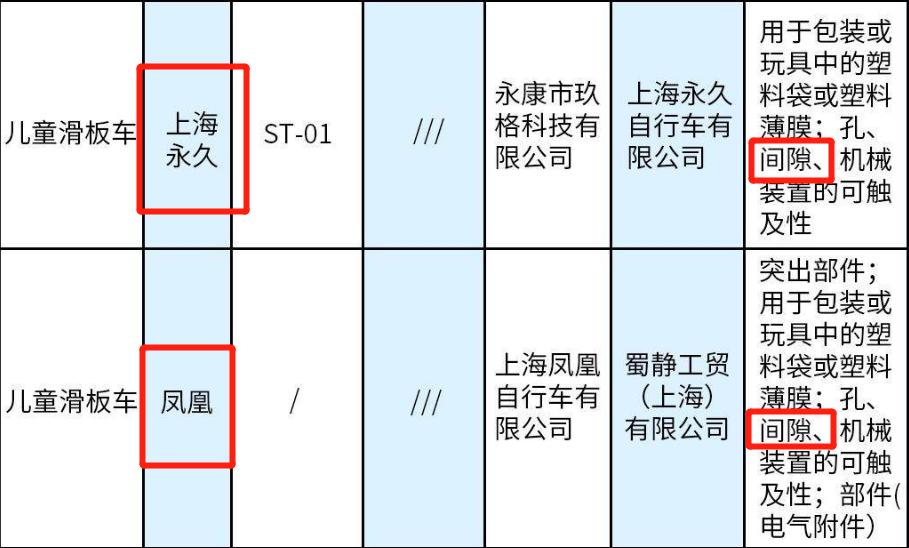 儿童滑板车合格,儿童滑板车抽检近三成不合格