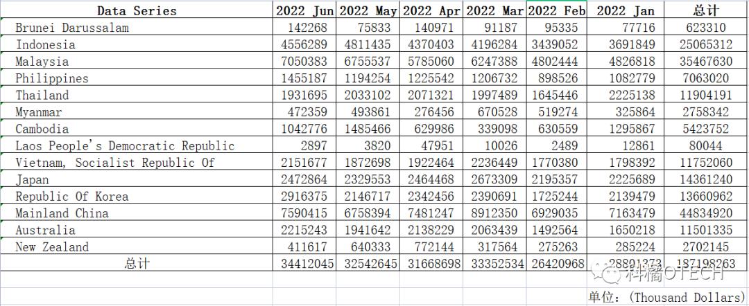 rcep贸易额,rcep贸易协定的15个国家