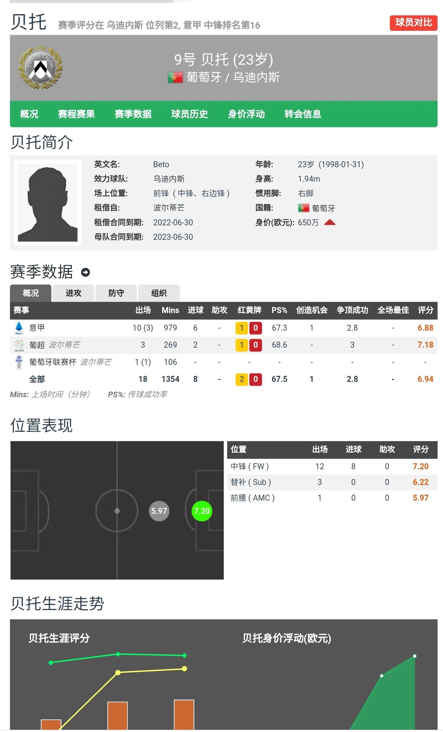 又便宜又好用的中锋,便宜中锋推荐nba2kol2