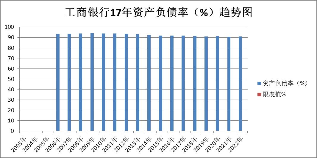 工商银行最近10年股价一览表,建设银行和工商银行股票分析