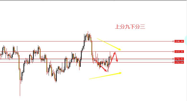 李攀直播,李攀股市行情分析