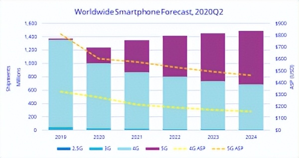锂离子电池和锂离子电池优缺点,锂离子电池的发展前景及优势