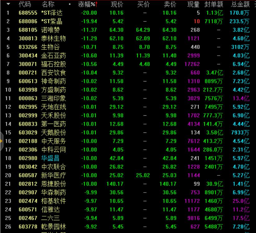 中字头股票继续走强,中字头掀涨停潮