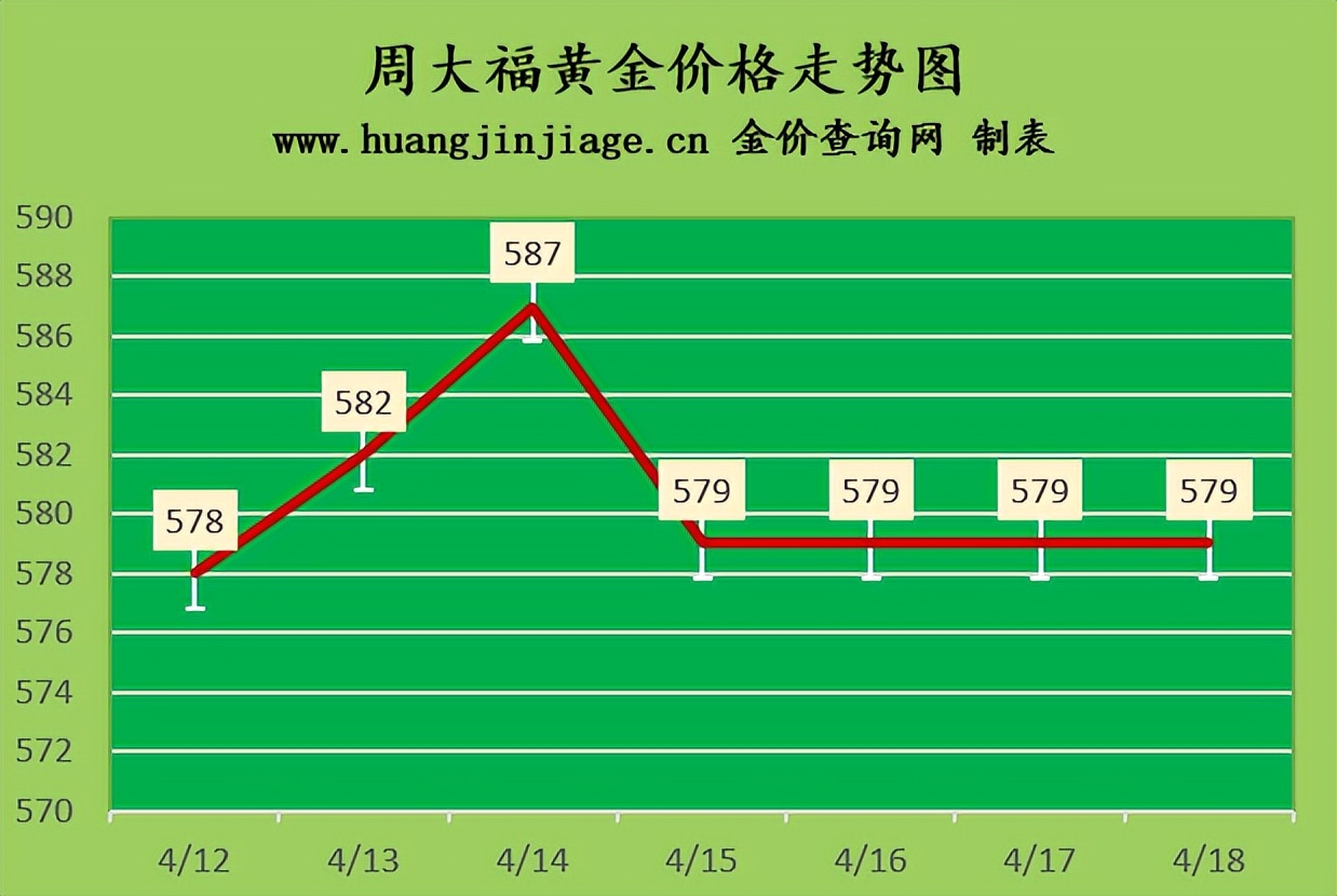 2023国际金价未来半年会降价吗,国际金价周四走低