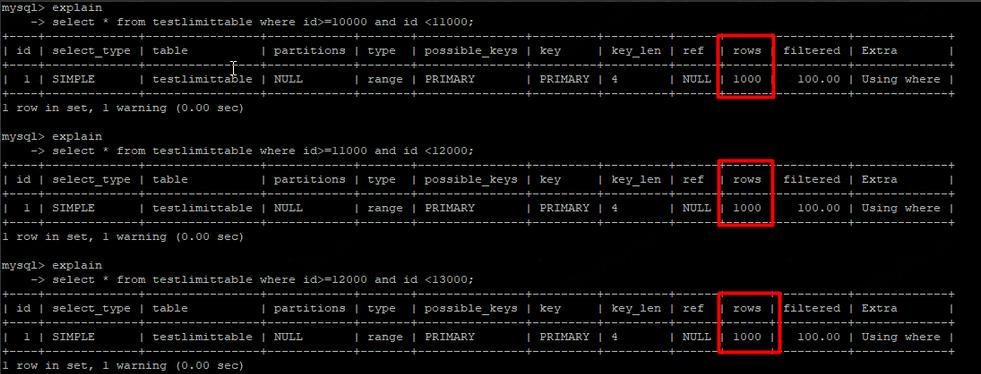 携程酒店慢查询治理之路