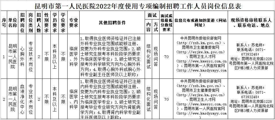 2022年云南事业编招聘公告在哪里,云南省事业单位招聘事业编
