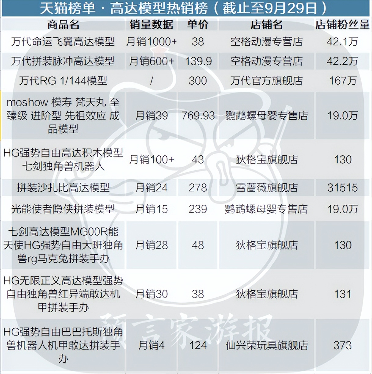 9.9手办原神正版,原神护法夜叉魈手办