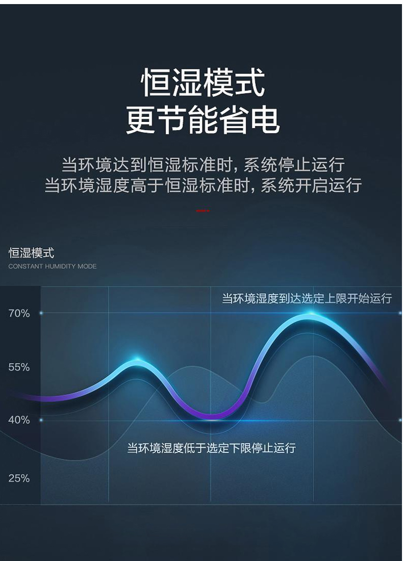苏州智能除湿加湿一体机,除湿器加湿净化一体机