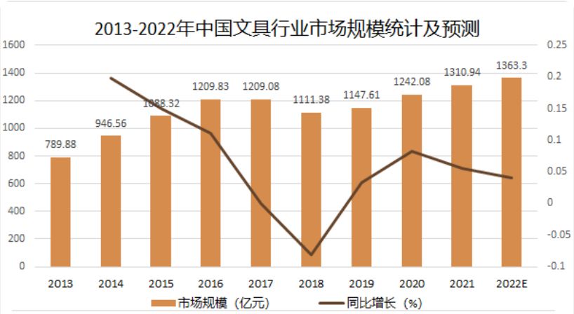 河南高考用笔遭吐槽文具公司回应,河南高考用笔问题谁担责