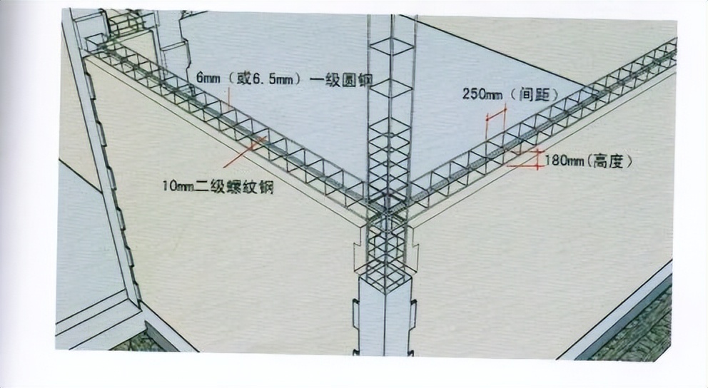 下关村民的自建房,村民自建房管理办法