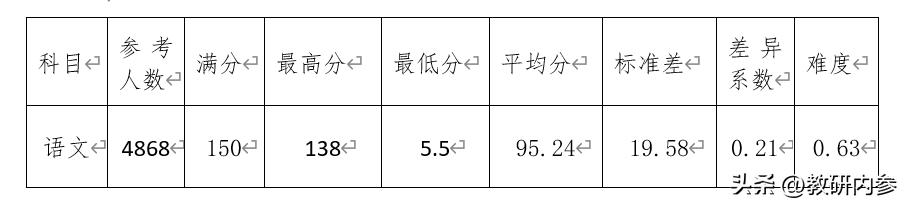 八年级语文试题卷分析,八年级期末语文试卷2021到2022年