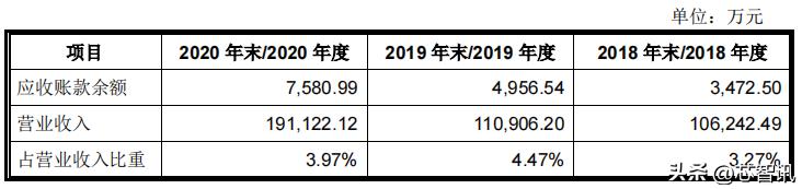 深圳市亿道信息ipo招股书,亿道信息ipo