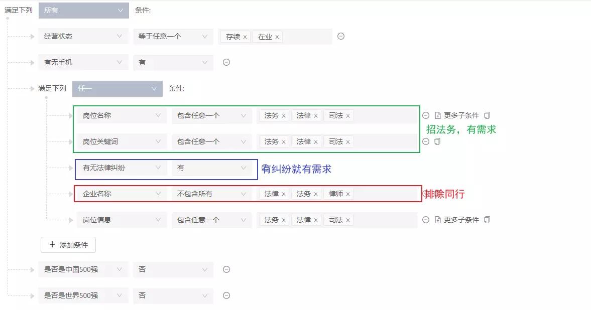 获客难是怎么找客户的,案源如何网上获客