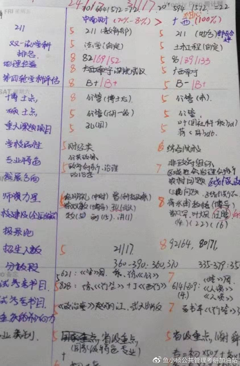 广西大学公共管理学考研科目,学姐工作经验分享