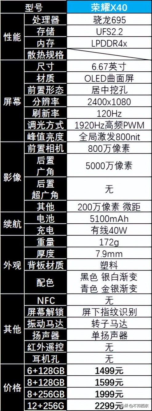 2023年5月怎么买华为/荣耀手机最划算？