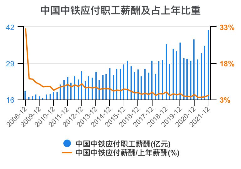中铁各局财务报表分析2020,中国中铁深度分析最新