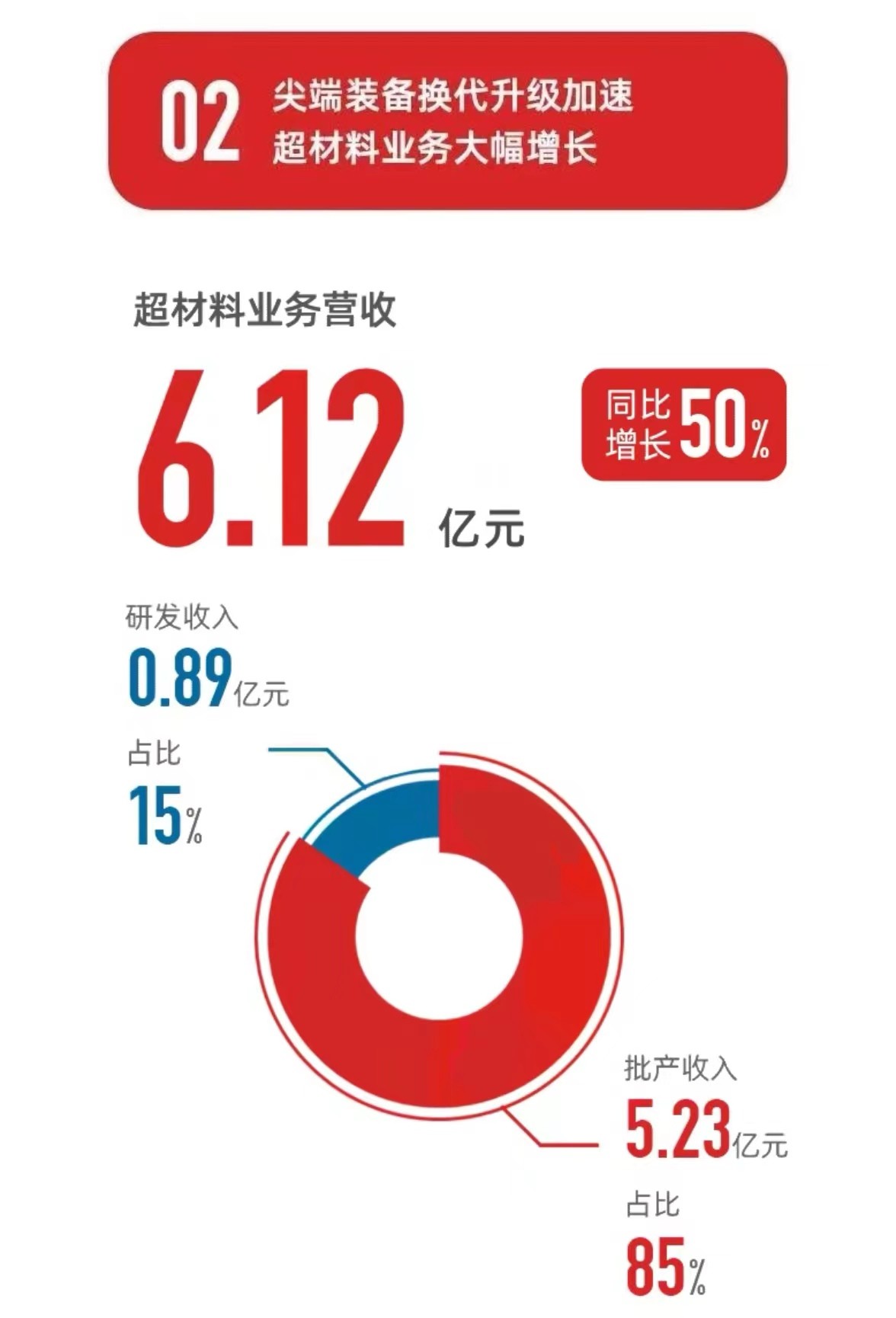 十年磨一剑最强战机,十年磨一剑科技