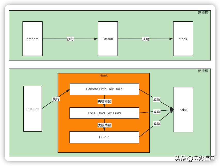 哔哩哔哩软件开发视频教程,哔哩哔哩app测试项目经验