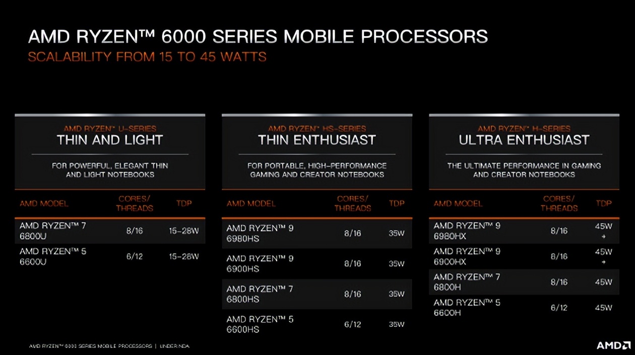 今年618比较合适入手的笔记本电脑,618学生党性价比笔记本电脑推荐