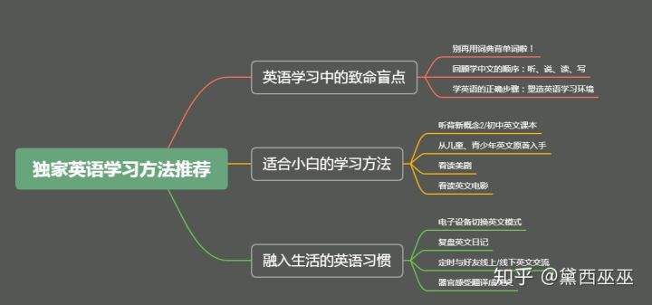 认识五种语言,认识思维和认知