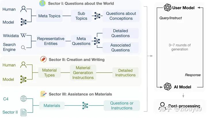 刘知远：大模型LLM领域，有哪些可以作为学术研究方向？