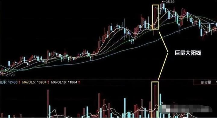 股市如何解决一买就跌,炒股为啥一买就跌一卖就涨