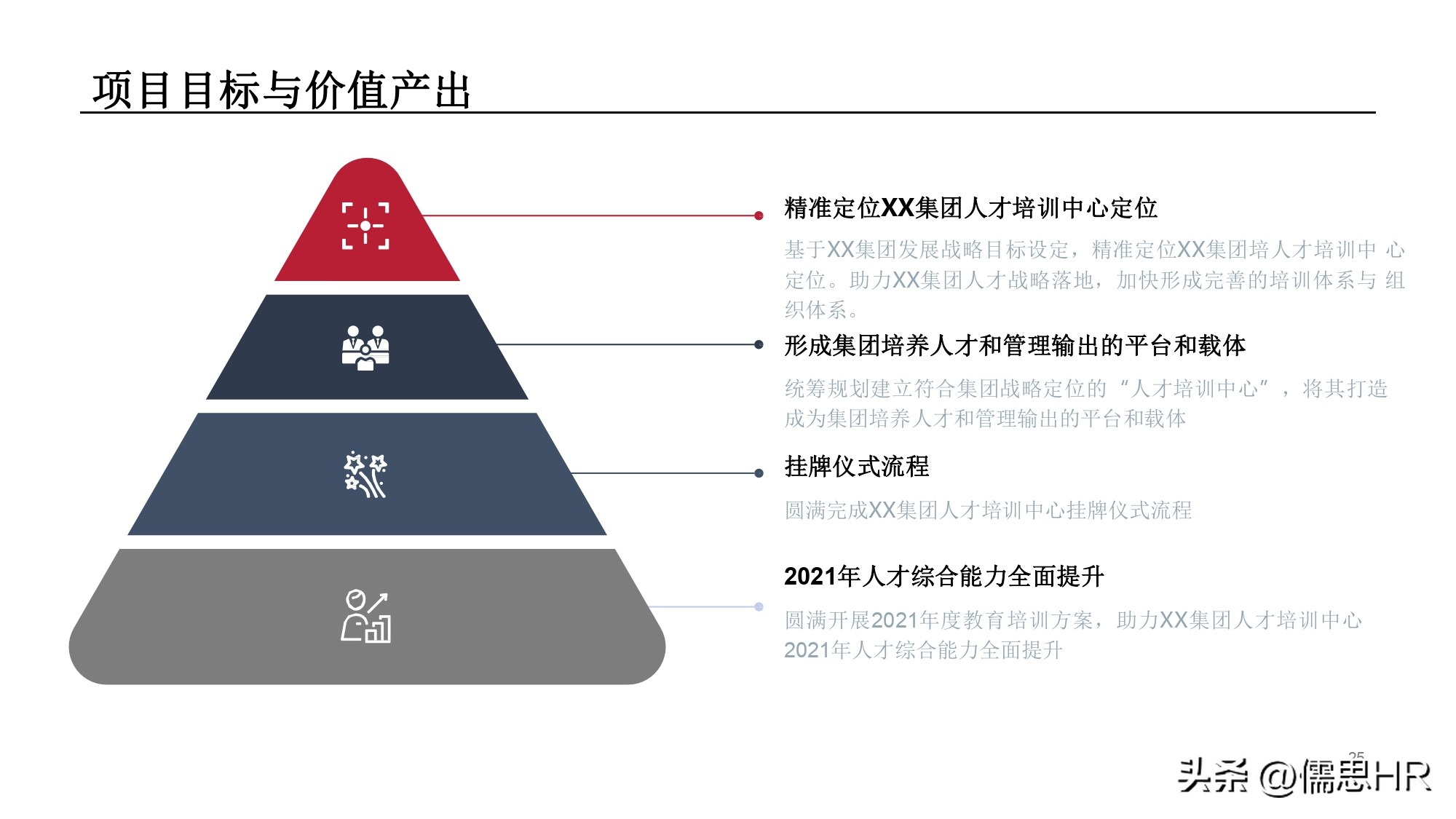 培训基地建设规划方案,年度培训规划方案