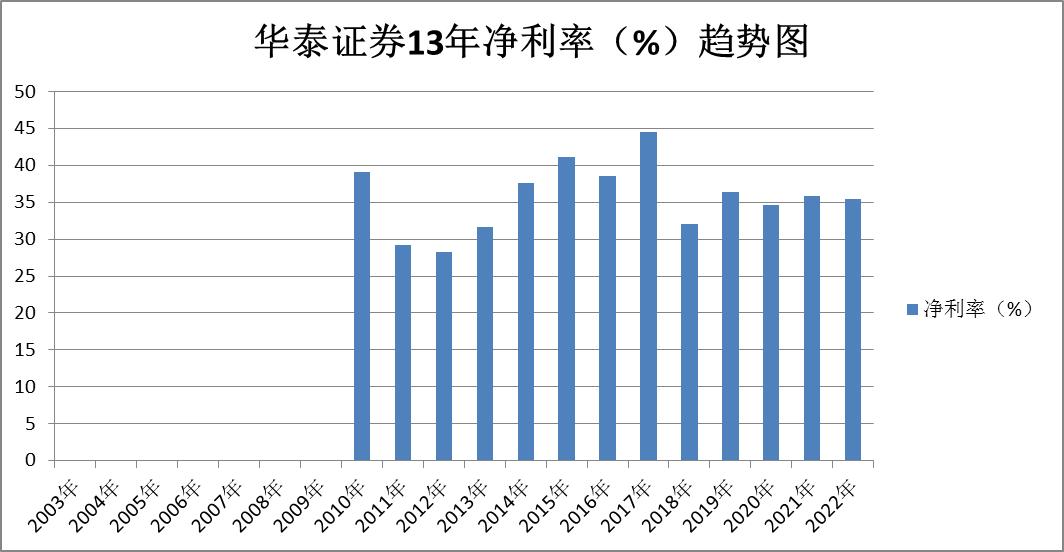 证券股东方财富后市分析,证券中信证券