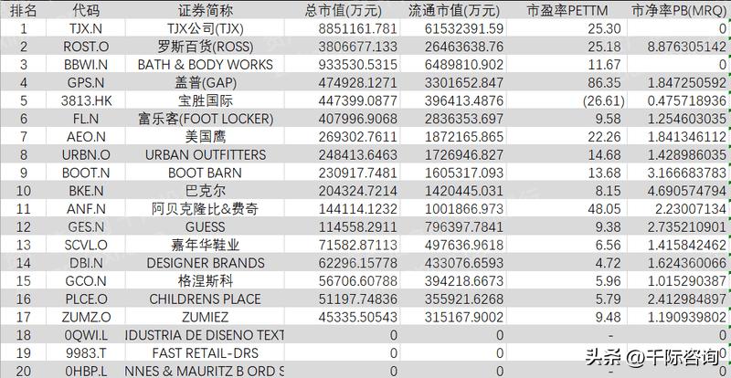 服装行业趋势分析报告2019-2022,2024服装零售行业消费新趋势报告