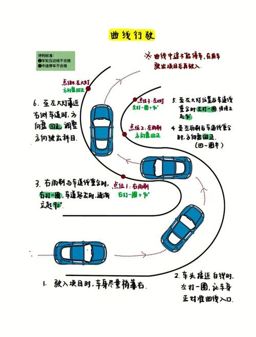科目二倒车入库考试规则和扣分,科目二侧方位停车扣分规则图解