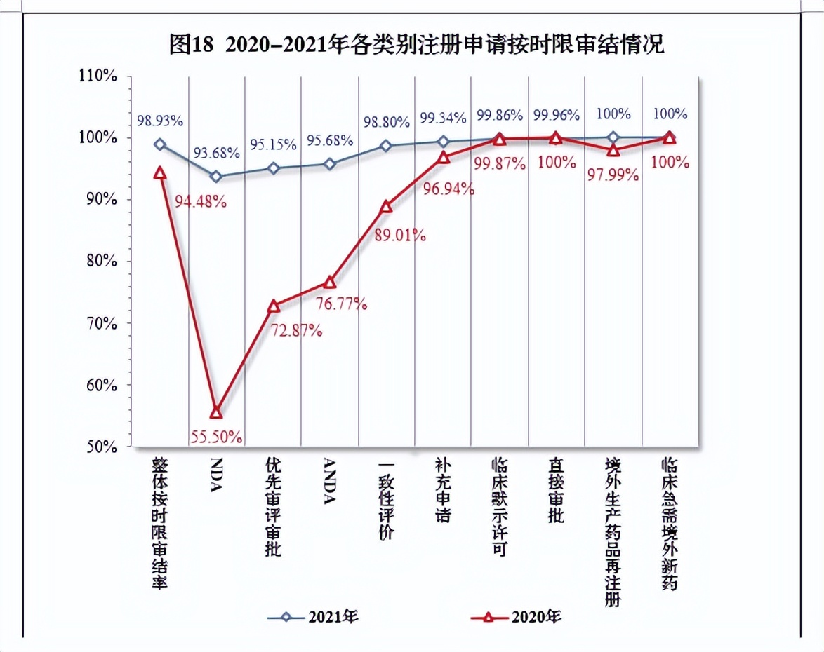2020药品审评报告,2017年新药审评报告