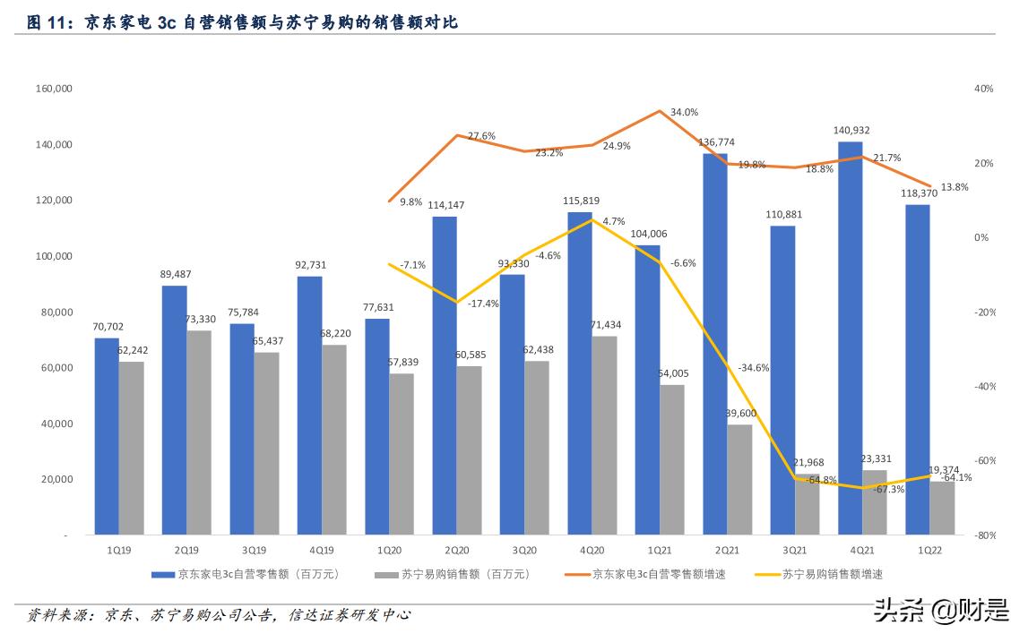 浜笢浼佷笟鐮旂┒鎶ュ憡,浜笢鐢板繉璧涢┈
