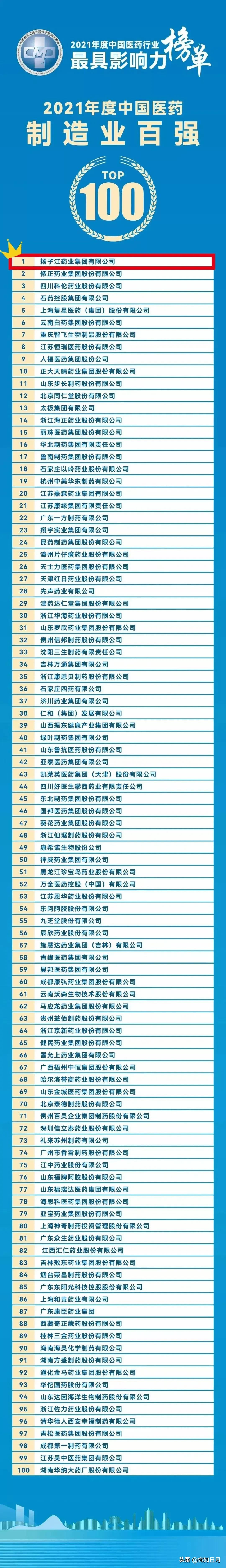 中国药企top100排名石家庄,石家庄比较好的药企