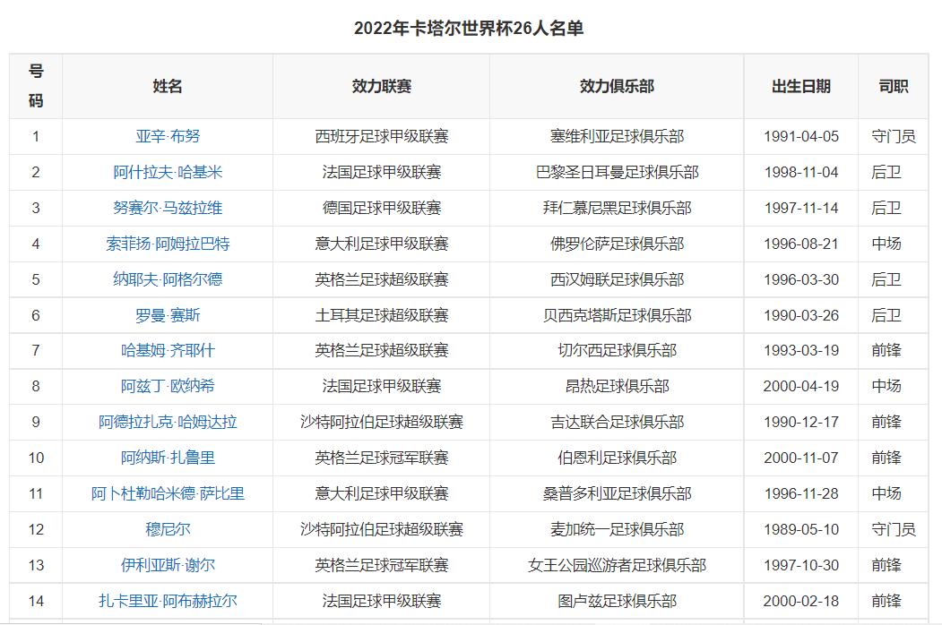 非洲的摩洛哥队都是白人，而欧洲的法国队几乎都是黑人