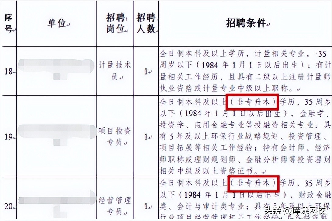 专升本的毕业证会标注专科起点吗,专升本的毕业证会注明专科起点吗