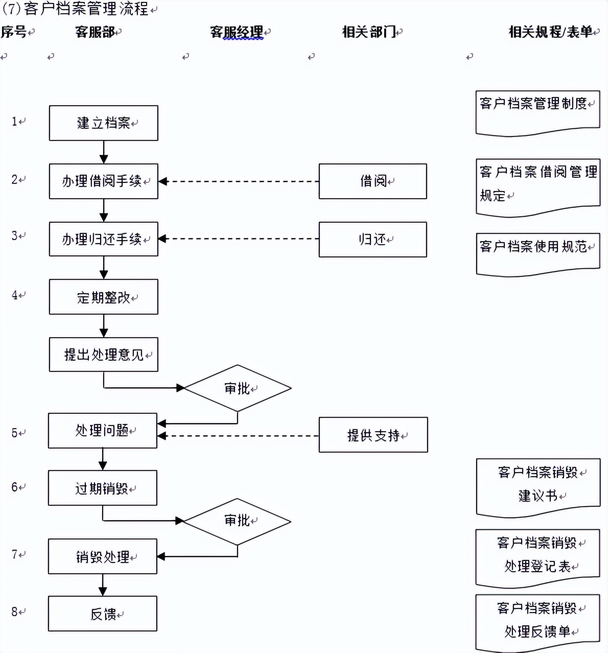 客服管理思路和方法,客服管理教程