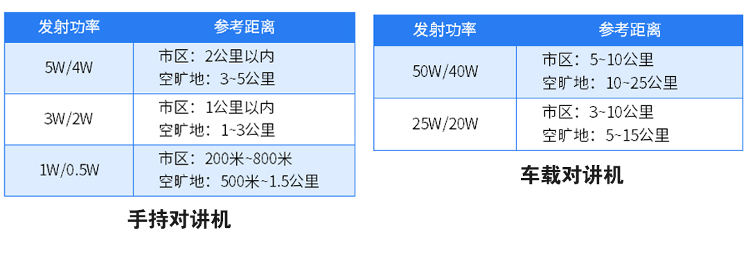 对讲机通话距离100公里靠谱不,查询对讲机在五千公里通话有效吗